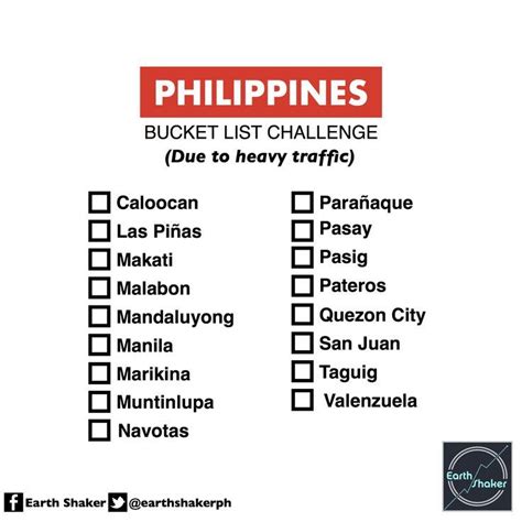 ncr list of city